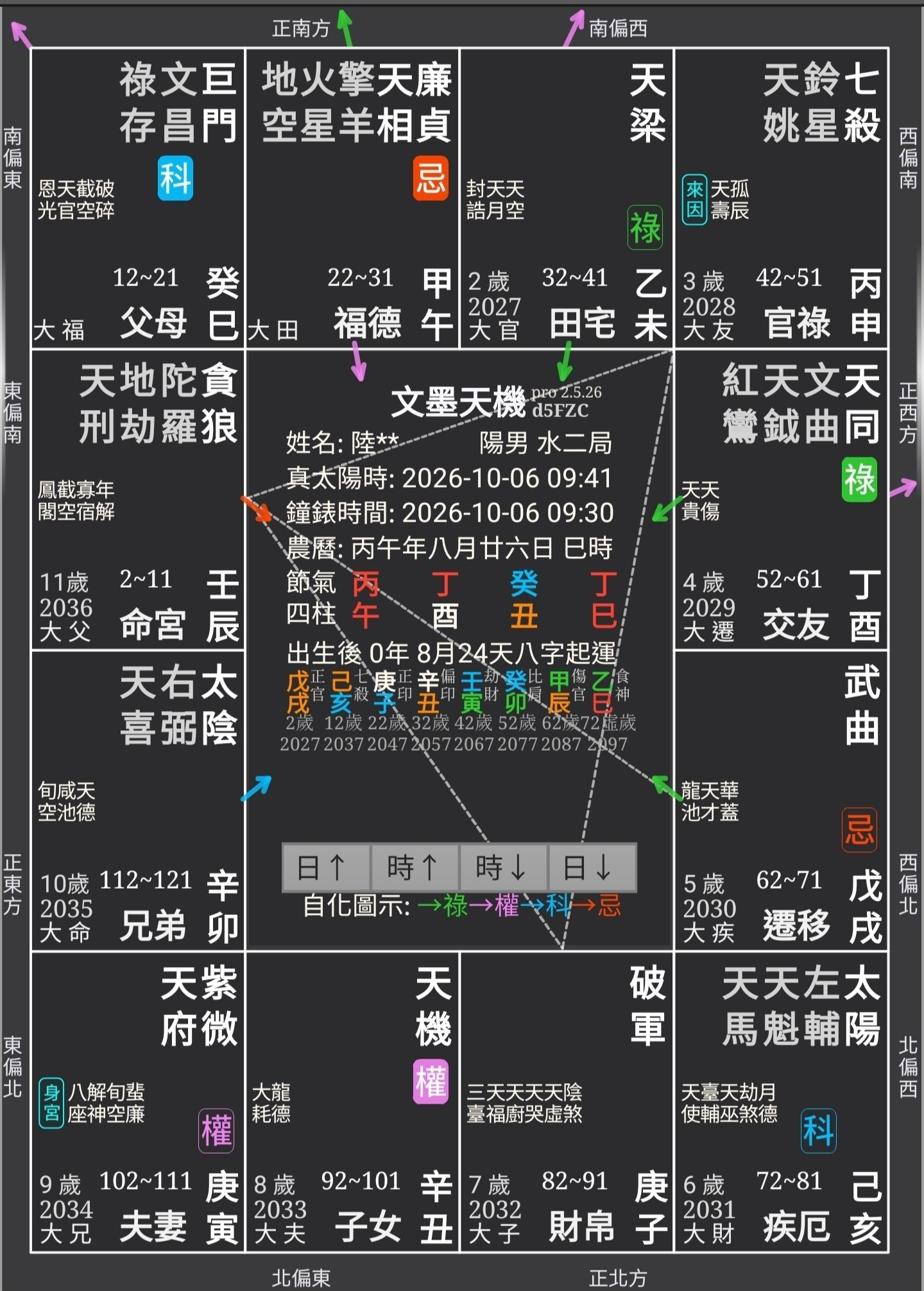 仁價
