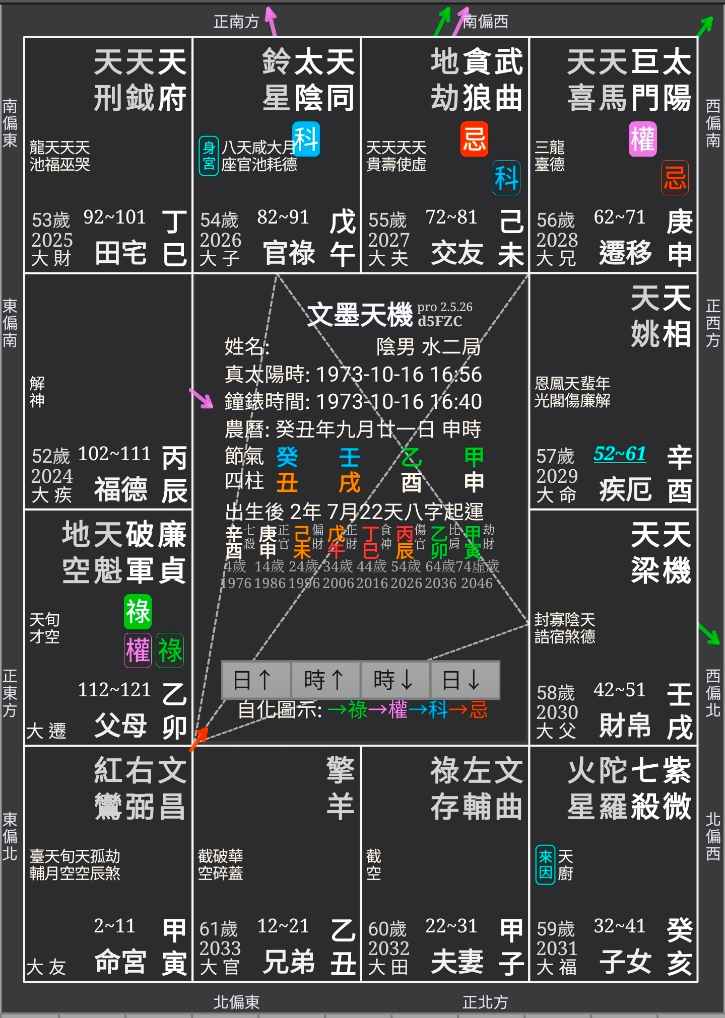 命無正曜