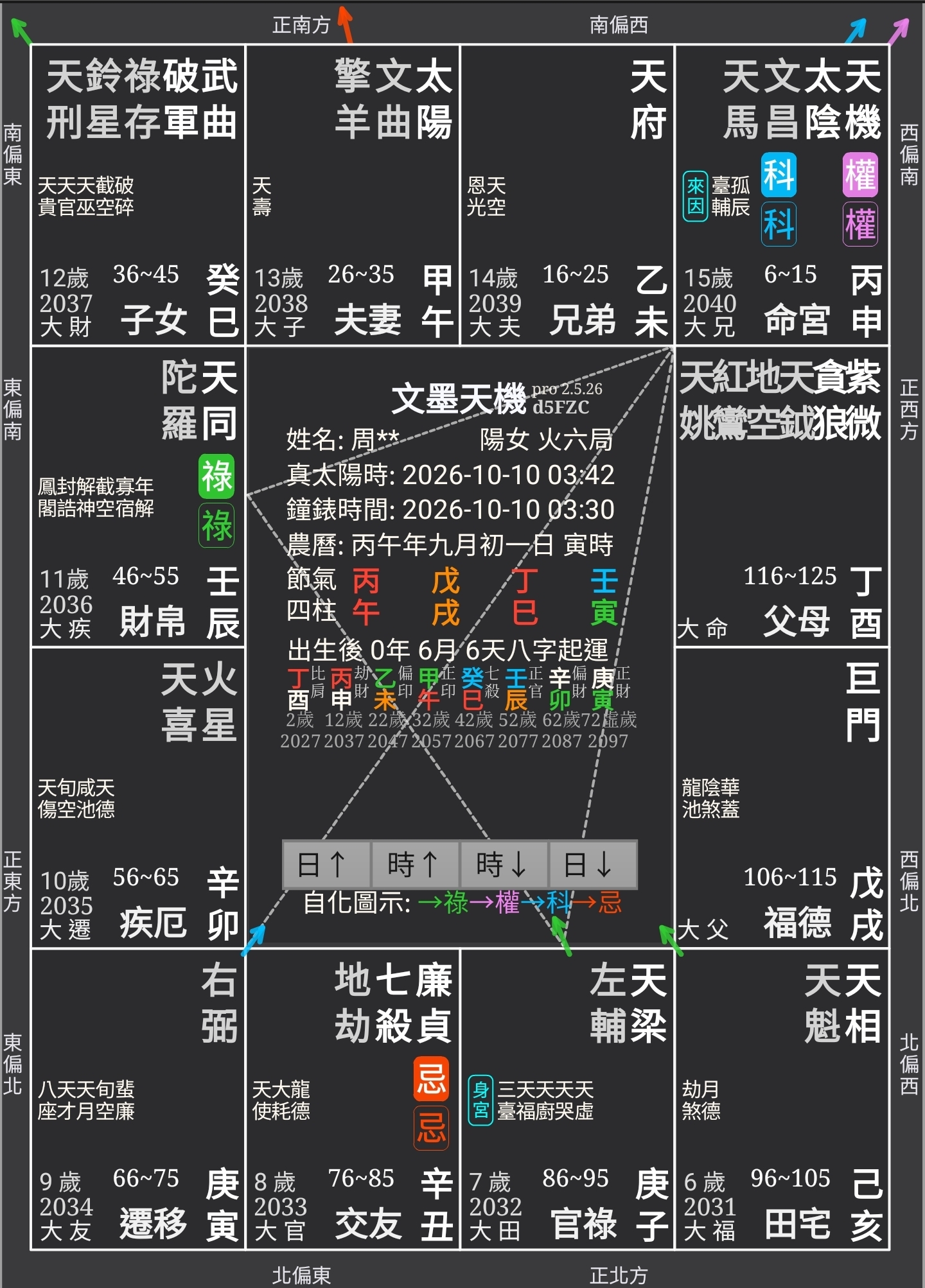 周三奇