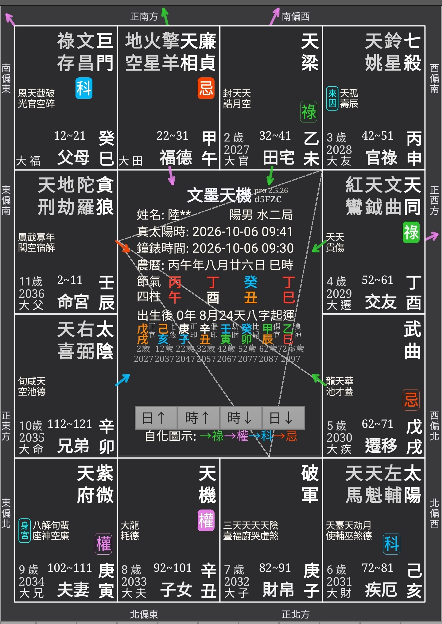 命格