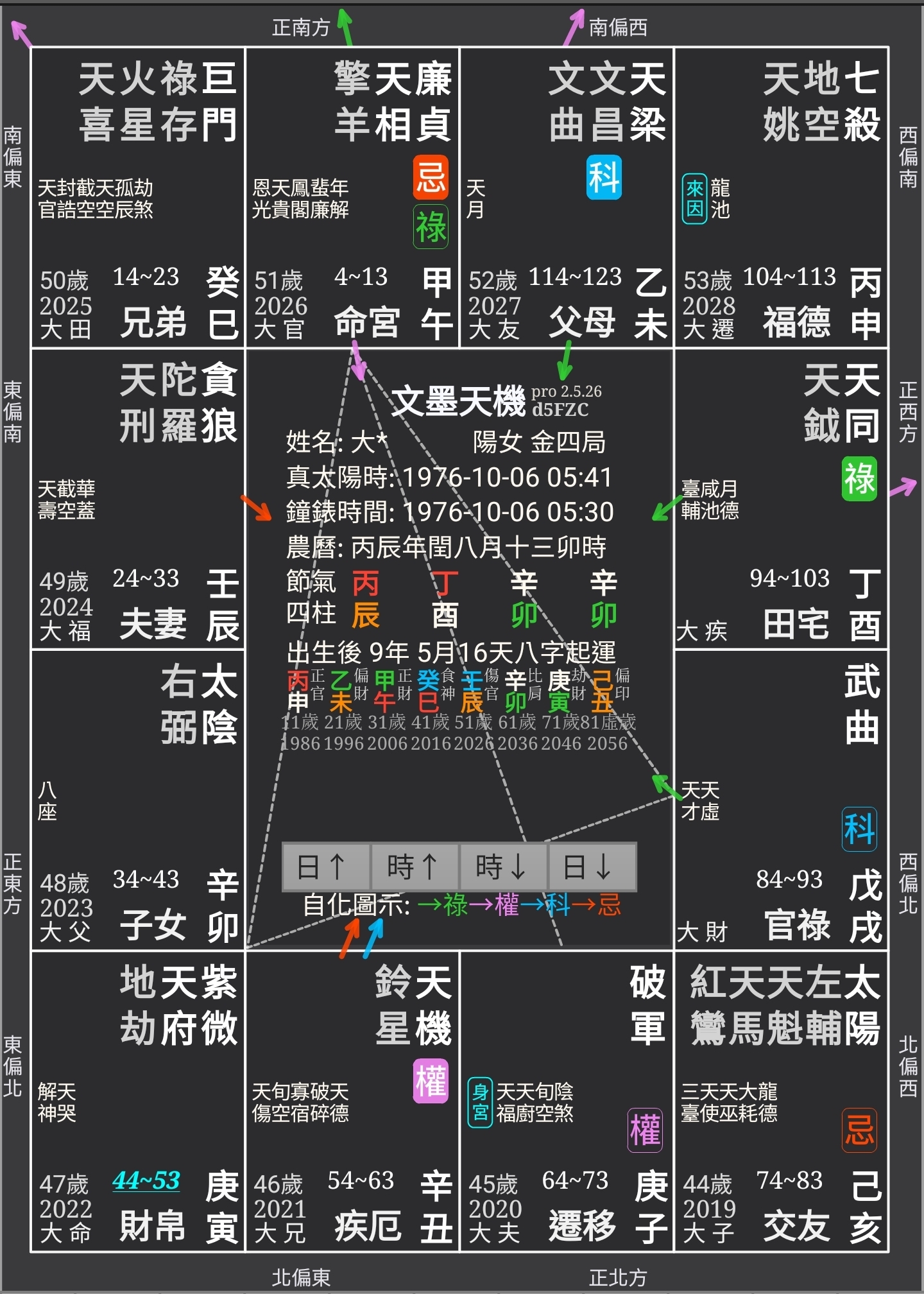 大S